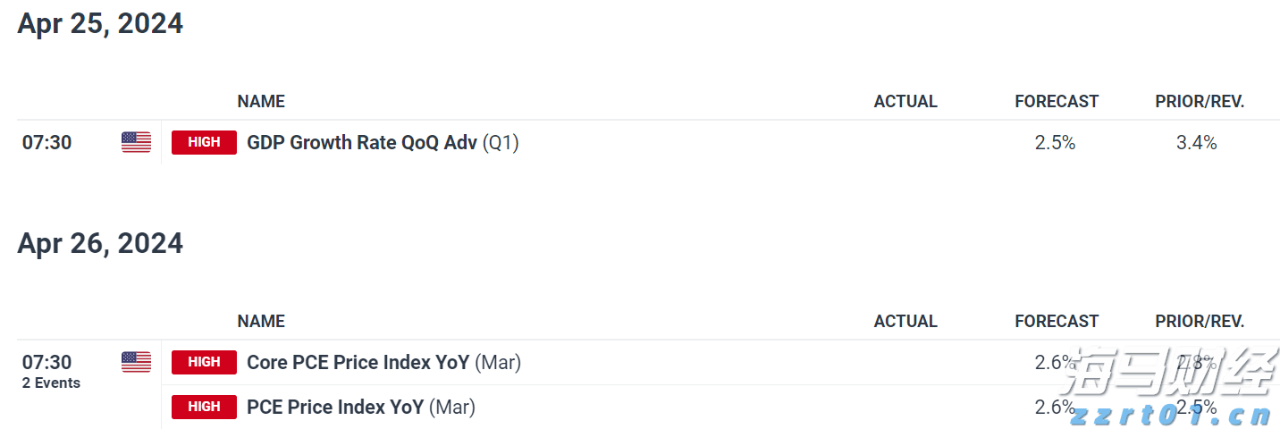 消费者支出紧缩影响营养品市场 雀巢(NSRGY.US)计划剥离部分维生素品牌