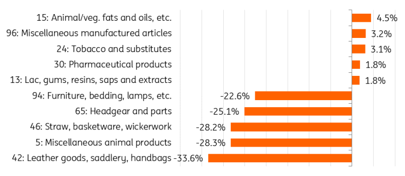 特朗普：双方暂未达成协议，但接近